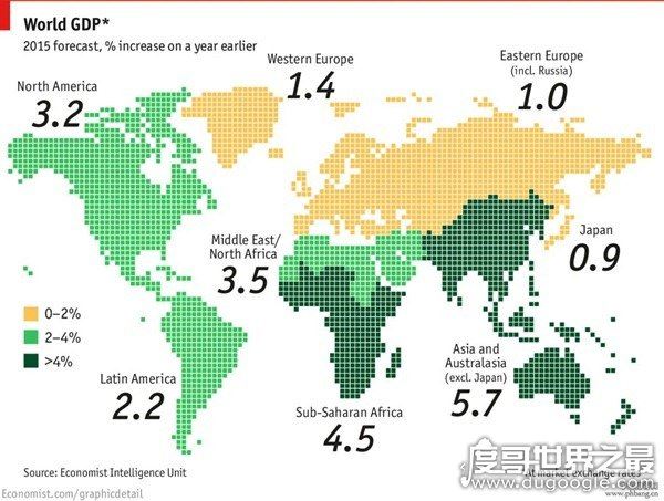 2015年世界gdp排名，中国经济总量排名世界第二