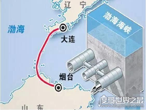 世界上最长的海底隧道，大连烟台海底隧道全长123公里