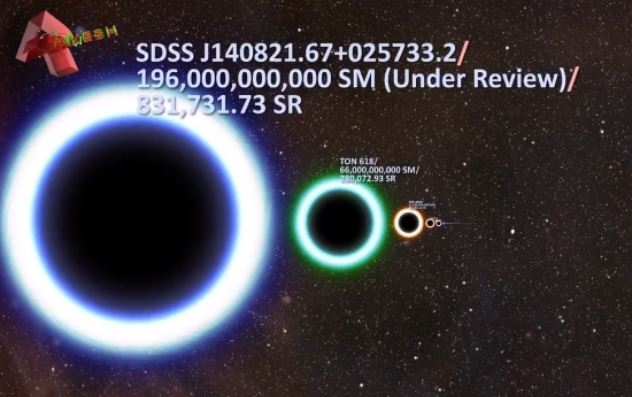 宇宙最大的黑洞有多大，质量是太阳的1960亿倍