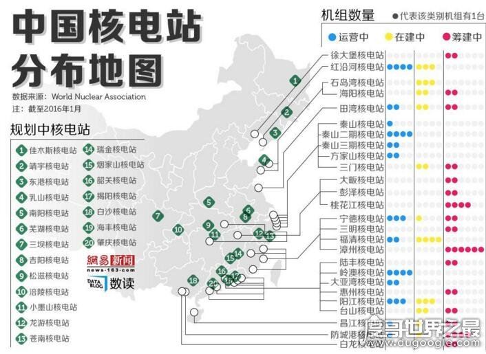 2019中国核电站分布图，截止2018年共计22座(其中11座在建)