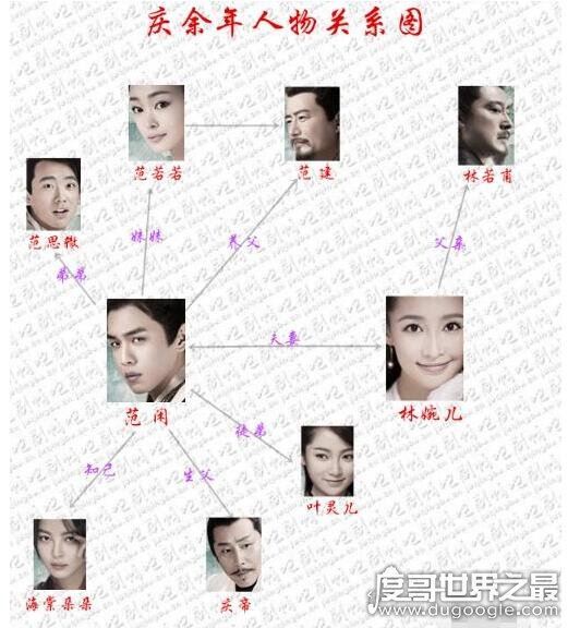 庆余年人物关系图，范闲其实是庆帝和和叶轻眉的儿子