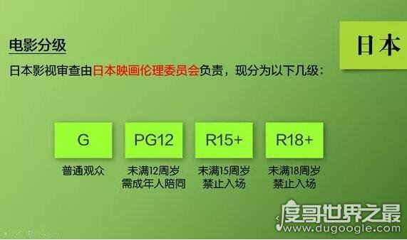 日本电影分级制度表，4个等级(最高R-18级指未满18岁禁止入内)