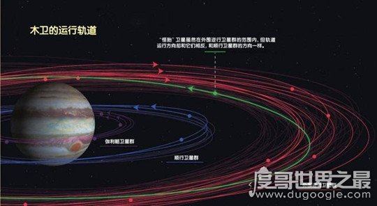 太阳系中卫星最多的行星，木星有79个卫星(地球的卫星是月球)