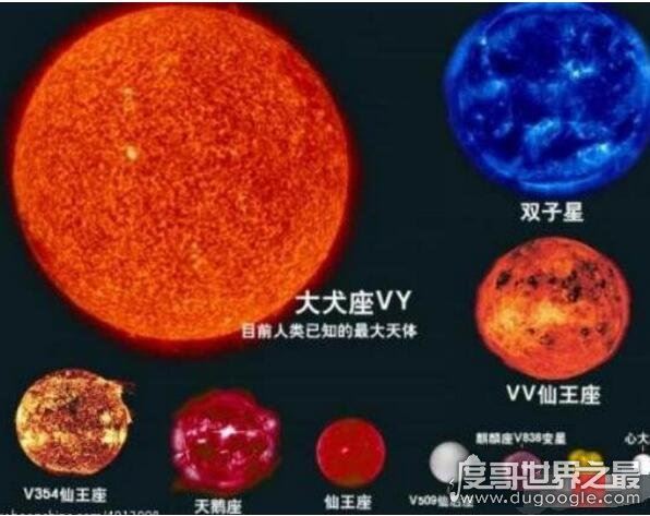 目前宇宙已知最大的星体，盾牌座UY(体积是太阳的50亿倍)