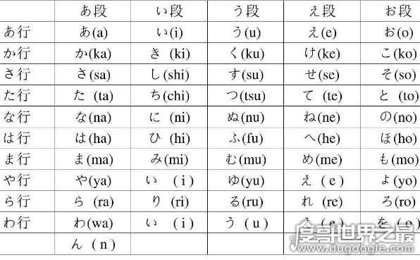 日语五十音图表，初学日语需要记住的五十音