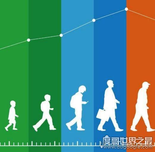 中国平均寿命是多少，中国人寿命越来越长(目前77岁)