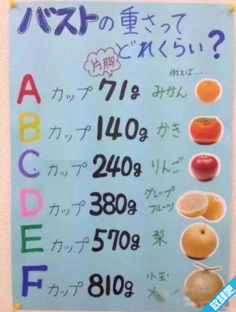 a罩杯有多大,a罩杯71公克(一颗蜜柑的大小)