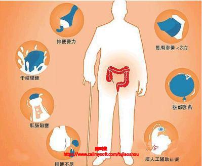 长期严重便秘怎么办 慢性便秘