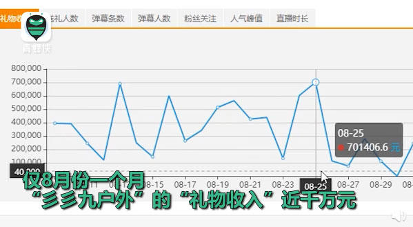 斗鱼“彡彡九户外339户外”变相赌博，6元办卡抽5万粉丝输光14万积蓄，或将被永封?