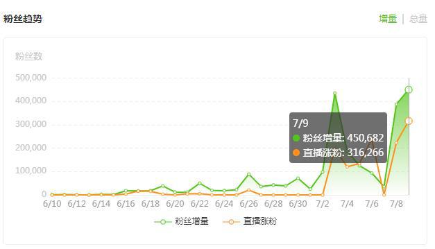 抖音铁山靠个人资料，铁山靠是怎么火起来的，窝室嫩叠这个梗是啥意思