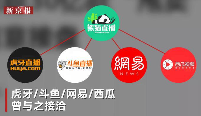 熊猫直播宣布破产即将关停服务器近日下线 拖欠主播及职员工资