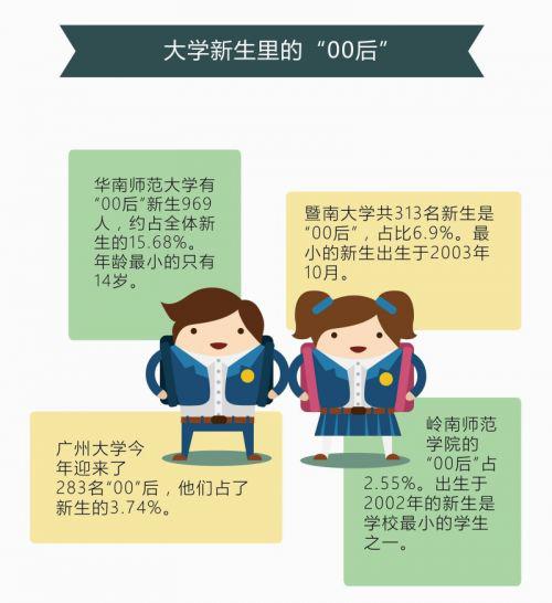 广东哪所高校女神最多 哪些学院男女比例最均衡