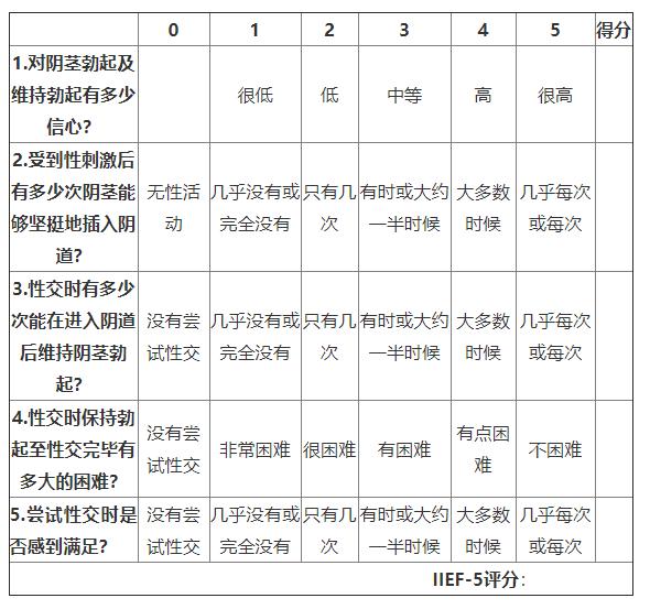 如何判断自己是否阳痿？男性请往这里看