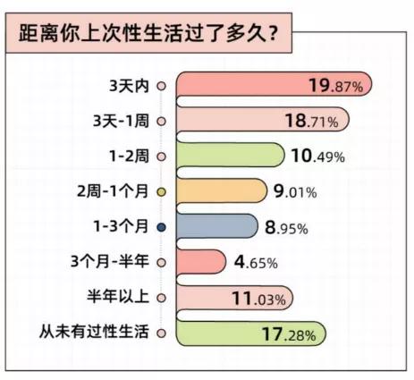 夫妻生活到底有多好？看了你可能会心动