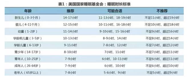 盲目早起不可取，有时它比熬夜还伤身