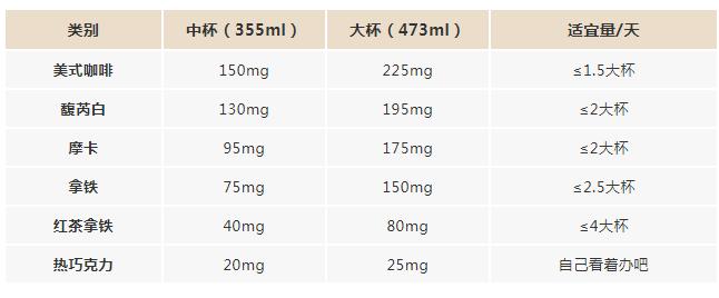 咖啡究竟是提神醒脑还是透支精力