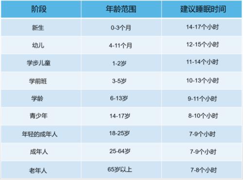 长期熬夜到12点才睡，会影响我们的性能力吗