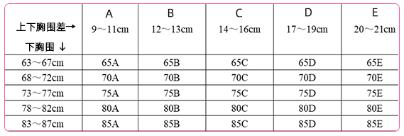 多大罩杯？什么杯型？详细聊聊女生应该怎样挑选bra