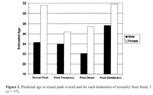 女人三十如狼，四十如虎是真的吗