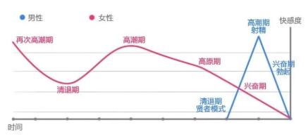 关于两性的这些误解，你躺枪过几个