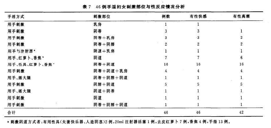 女性自慰对身体有害吗