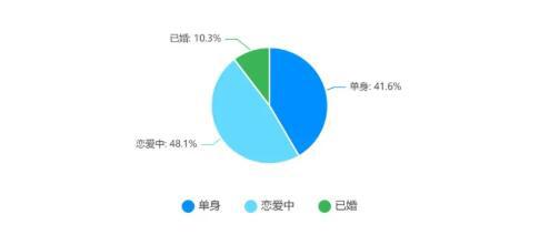 女生胸的大小到底重不重要？男生理想女友胸围调查报告