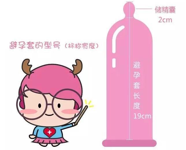 安全套的正确使用方法，这份实操说明男女必看！