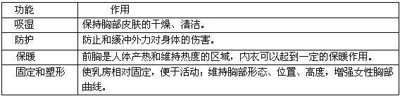 女生不穿内衣到底有多爽