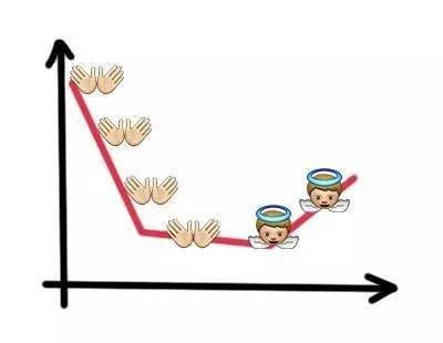 一辈子只能发射6000次掐指一算我还剩