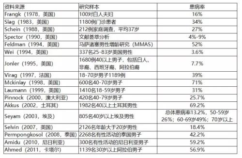 阴茎假体手术，竟然有30万人装了假丁丁