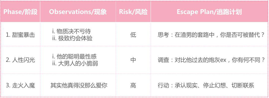 隐性高阶渣男审计报告及逃跑计划