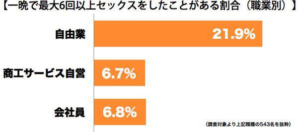 日本调查：你一个晚上能来几发？