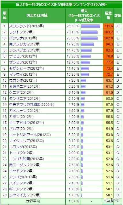 性开放的日本为什么艾滋病却那么少