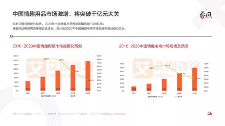 我问了100个女孩，用情趣玩具是什么体验