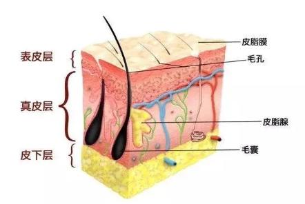 女生独自洗澡时，最好别做这件事