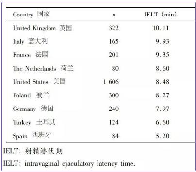 男人性爱时间多久才能算厉害