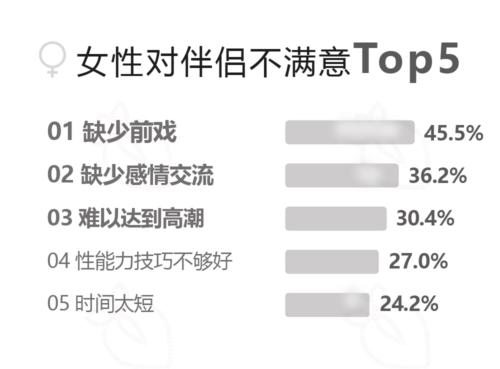 你最想的性爱环境是哪里？车里or户外