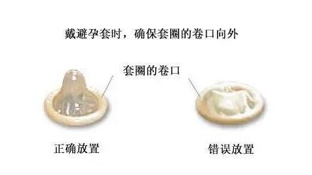 为什么戴了避孕套，还会怀孕？避免意外怀孕的方法有哪些？