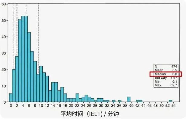 性爱时长和技巧哪个更重要