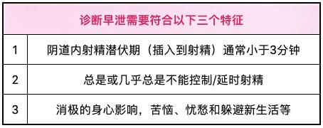 盐酸达泊西汀片能延时多久？答案竟然是……