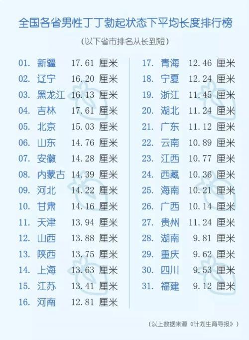 男人如何增大?如何一眼确认行不行