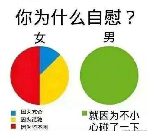 手淫过度有什么危害？如何科学打飞机