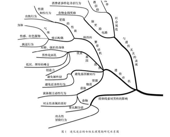 女人一般什么时候最想要爱爱