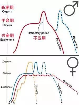 如何自由控制女生的性高潮