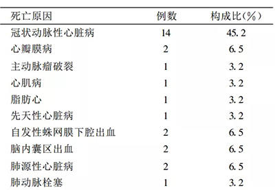 精尽人亡真的存在吗？答案出乎你的意料！