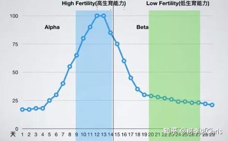 性生活多久一次算正常？亲密关系的建立不只靠