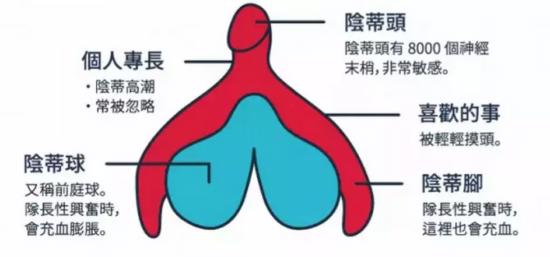 女性想要下面紧致，看这里啊