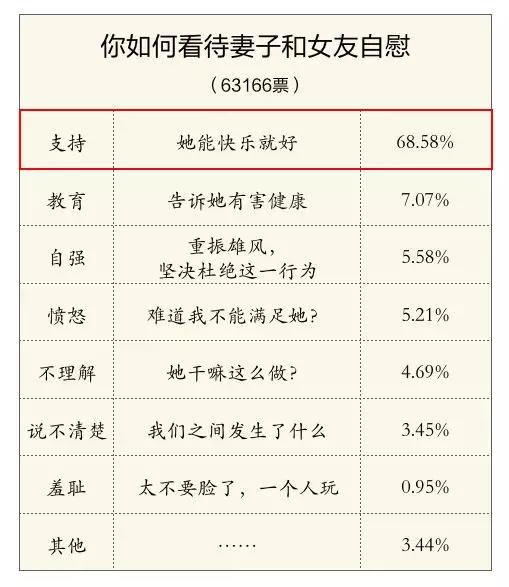 来了解一下女人自慰那点事吧