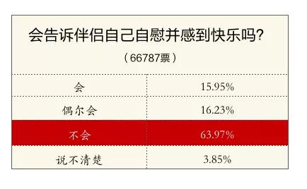 来了解一下女人自慰那点事吧