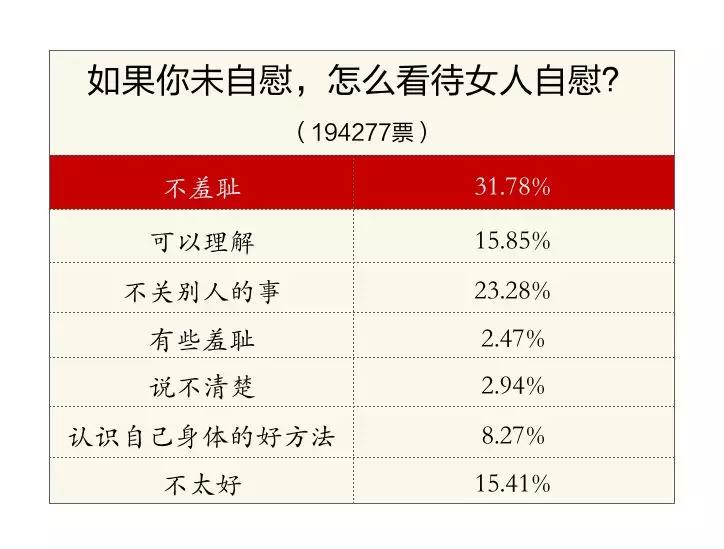 来了解一下女人自慰那点事吧